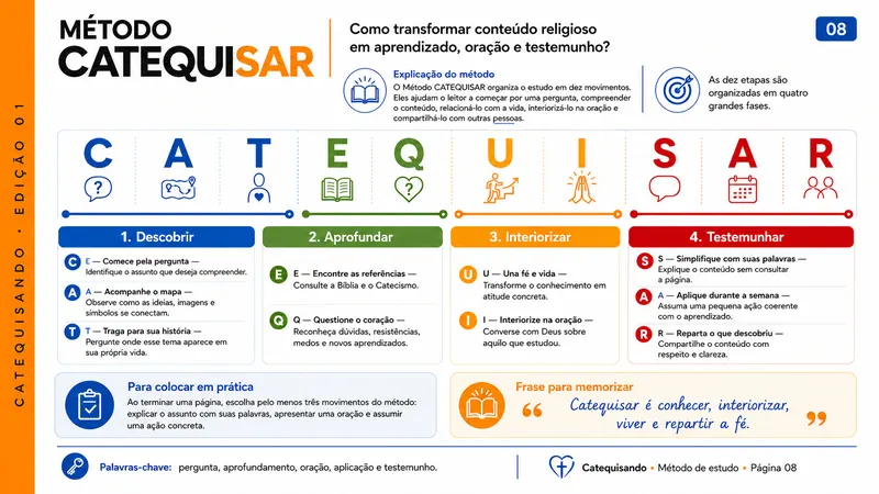 Página 08 — Método Catequisar
